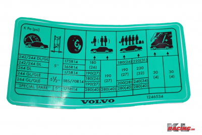 Dekal Tanklockslucka 240, 260 i gruppen Modellanpassat / Volvo / 200-Serien / Dekaler hos KL Racing AB (15073)