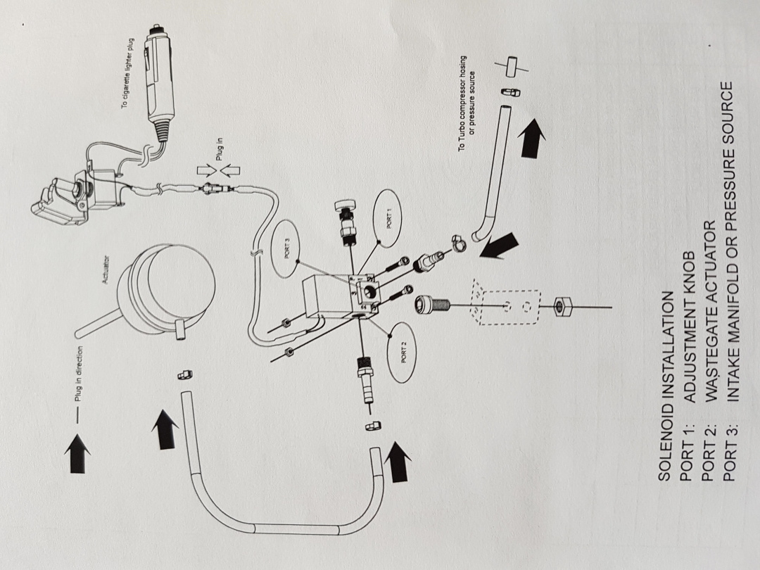 Elektronisk Laddtrycksventil