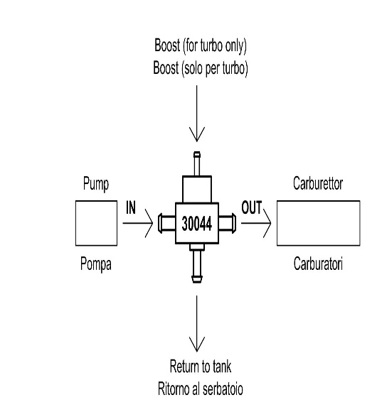 Regulator EFI till Förgasare