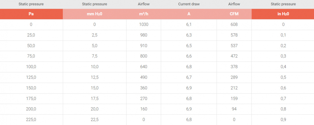 Elfläkt 9'' Tryckande