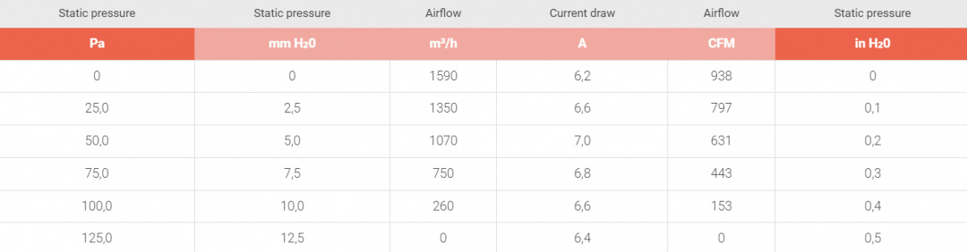 Elfläkt 12'' Tryckande