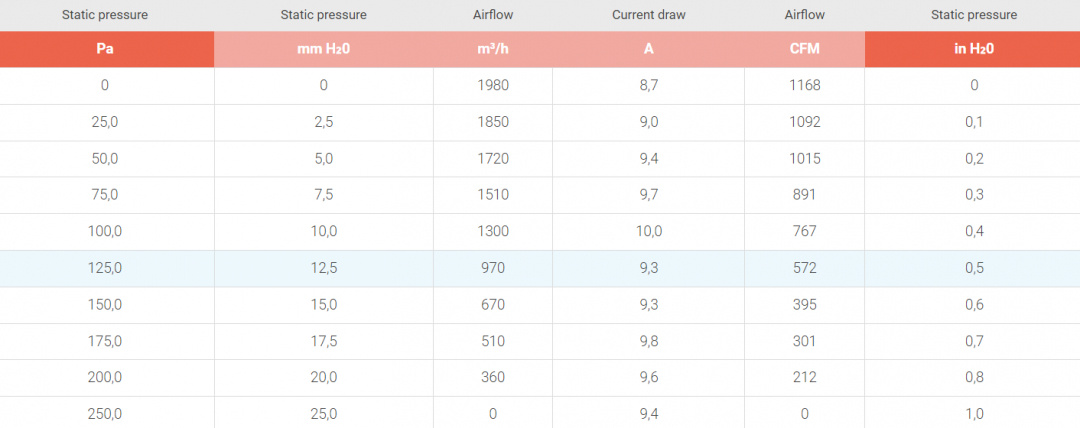Elfläkt 13'' Sugande, SPAL