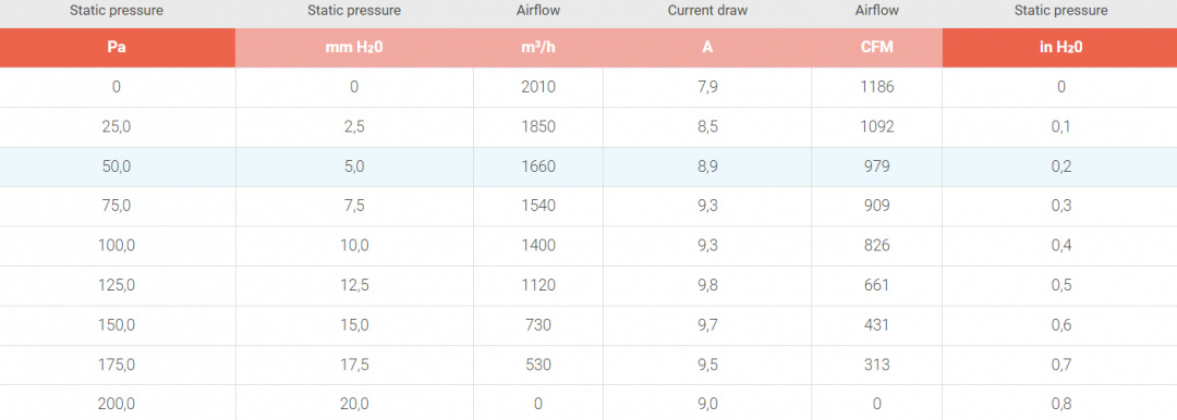 Elfläkt 13'' Tryckande