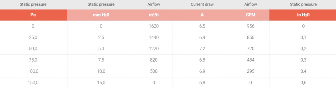 Elfläkt 14'' Sugande, SPAL