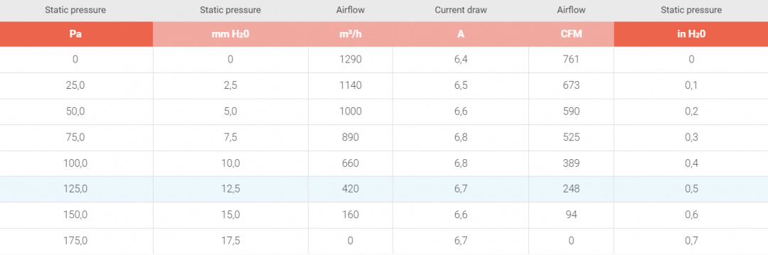 Elfläkt 11'' Tryckande