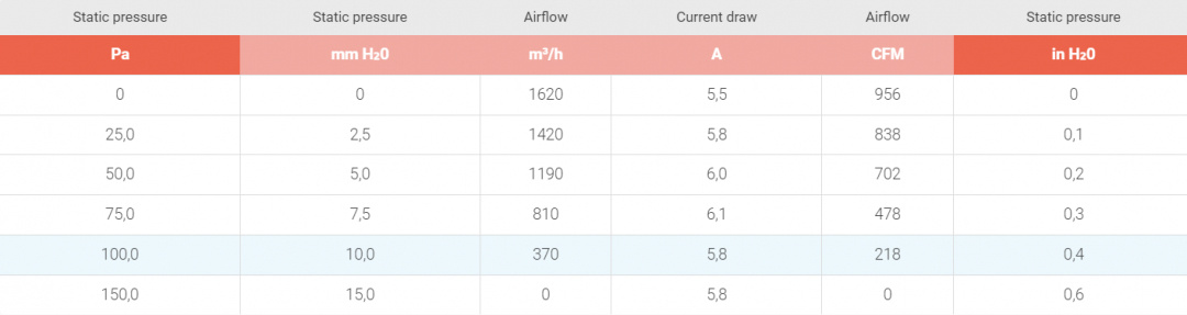 Elfläkt 14'' Tryckande