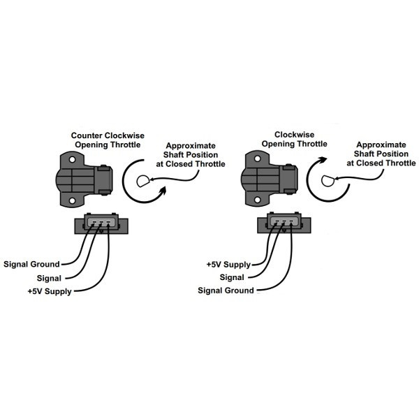 TPS givare för spjällhus