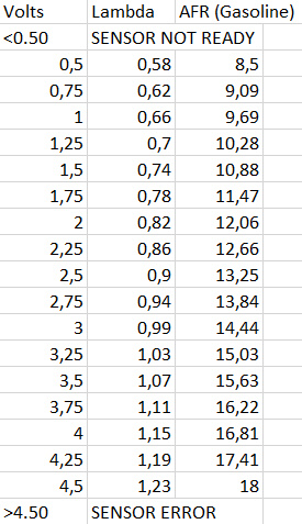 Bredbandslambdamätare  LSU 4.9 Motorsport